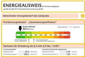  Ausschnitt EnEV-Nachweis im Endabzug (Juli 2011):Die Anforderung an den Jahres-Primärenergiebedarf wird um 68 %, die an den Transmissionswärmetransferkoeffizienten sogar um 81 % unterschritten. 