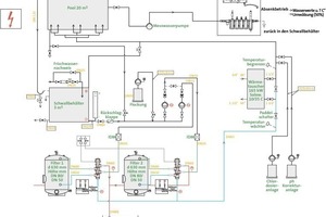  Schema Beckenwasser-Aufbereitung 