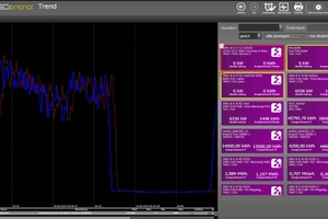  : „EMSControl“ stellt den Ist-Zustand dar und ermöglicht die Auswertung und Analyse der erfassten Daten. Diese können beispielsweise als Basis für Optimierungsmaßnahmen dienen. 