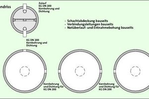  Lageplan der unterirdischen Speicherbatterie für Regenwasser mit vorgeschaltetem Filterschacht 