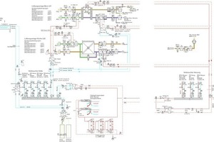  RLT-Schema 