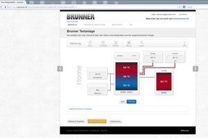  Anlagenvisualisierung mit mybrunner.de 