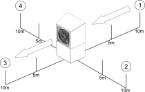 Um das beste Ergebnis f?r einen fl?sterleisen Betrieb der Luft/Wasser-W?rmepumpe zu erzielen, zeigt das Dimplex-Onlinetool an, in welche empfohlene Richtung die Luft-Ansaugseite sowie die Ausblasseite des jeweiligen W?rmepumpen-Modells zeigen sollte.