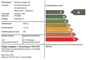  Energieetikette eines modernen Aufzugstyps. Die Einstufung in die Gesamtenergieklasse A ergibt sich anteilig aus Fahrt- und Stillstandsbedarf. 