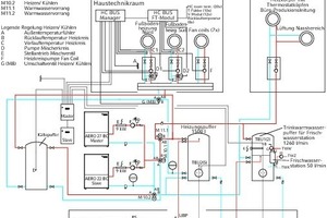  Hydraulikschema  