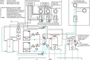  Hydraulikschema  