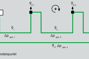  Nach den neuen Verfahren lassen sich auch Ringleitungen beispielsweise auf der Etage differenziert und damit genau berechnen, so Rudat.  