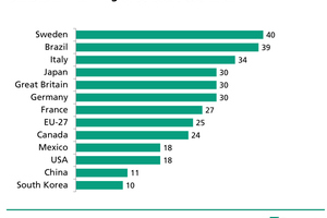  Das erste ETI-Ranking ausgewählter Länder   