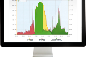  Um die Lade- bzw. Entladeleistung einer Batterie mit dem „Solar-Log“ zu überwachen, werden zusätzliche Stromzähler oder der „Solar-Log“-Meter mit integriertem Stromzähler benötigt.  