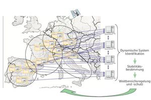  Wide Area Monitoring 