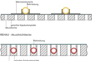  Vergleich Kontaktsystem mit integriertem System 