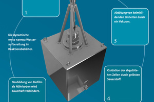  Die strömungsdynamische Wasseraufbereitung ?emco narewa? beseitigt auf natürliche Weise Legionellen und Biofilme. Gleichzeitig werden Oberflächenspannung und Viskosität deutlich reduziert. 