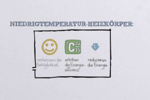  Purmo Kurzfilm Niedrigtemperatur-Heizkörper  