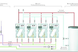  Systemdarstellung eines Durchfluss-Trinkwassererwärmungssystems mit Kaskadenrotation 