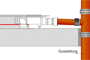  Bild 2: Anschlussmöglichkeiten von Bodenabläufen 