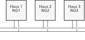  Schema eines Nahwärmenetzes 