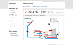  Dashbord im „VBus.net“ von Resol 