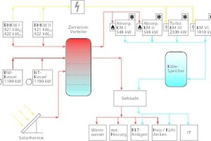  Schema des Energiekonzeptes 