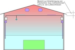  Möglichkeiten der Anordnung von Luftleitungssystemen bei Hallen mit Beton-Bindern und Kranbahn 