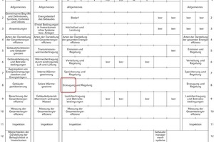  Tabelle 1:     Beispiel einer Position der modularen Struktur von Normen zur Gesamteffizienz von Gebäuden nach [3] – Modul M3-8: Heizung – Erzeugung und Regelung 