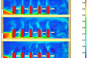  Winterliche Raumluftgeschwindigkeit in einem Seminarraum mit Zuluft aus Fassadenlüftungselement und Abluft über Solarkamin 