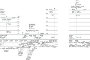  Schema Entwässerung und Regenwasserrückhaltung 