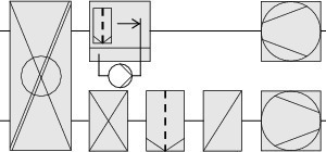  System 1 – Abluftbefeuchtung und Rotationswärmeübertrager 