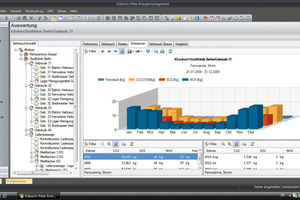  Darstellung der Entwicklung der Emissionen eines Gebäudes 