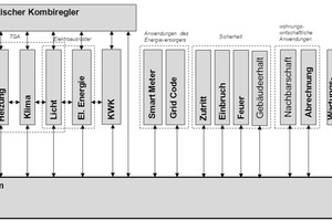  Die 17 Anwendungsbereiche auf dem System: Diese und weitere Anwendungen sollen  unabhängig auf dem BM des Systems arbeiten. 