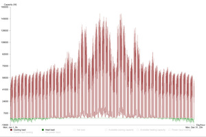  Simulationsergebnis aus der „VRV Pro“-Software 