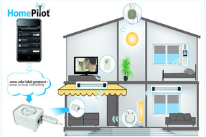  Möglichkeiten mit der Automatisierung "HomePilot" 