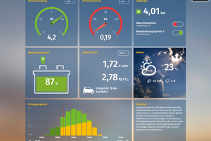  „Suntrol MyHome“ der Solarworld AG 