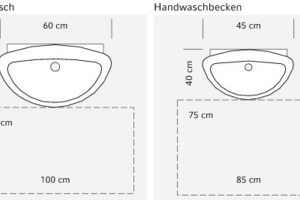  Je nach Größe des Waschtischs oder Waschbeckens sind unterschiedliche Bewegungsflächen einzuhalten. 