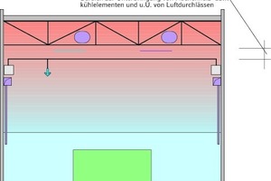  Möglichkeiten der Anordnung von Luftleitungssystemen bei Hallen mit Stabnetztragwerk und Kranbahn 