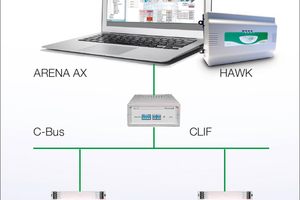  Mit dem C-Bus-Treiber präsentiert CentraLine eine einfache und kostengünstige Möglichkeit, Bestandsanlagen in das CentraLine-AX-Gebäudemanagement-System einzubinden. 