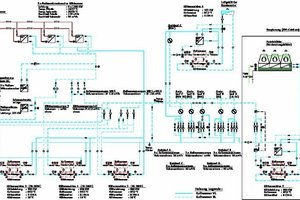  Zentrale Kälteversorgung 