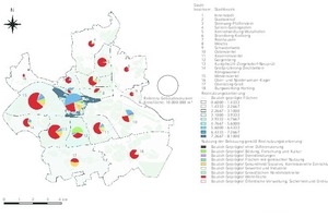  Gebäudebestand und Nutzung beeinflussen Energiebedarf und die Versorgungskonzepte 