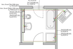  Ringinstallation mit Uponor-Mehrschichtverbundrohr: Der Druckbedarf sinkt um 27 % gegenüber der Reiheninstallation. Es kann durchgehend mit 16 x 2 mm dimensioniert werden 