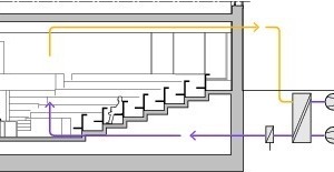  Lüftungsschema Hörsaal FH Potsdam 