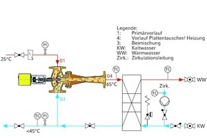  Wassererwärmung nach dem Durchflussprinzip mittels Strahlpumpe, – ein Temperaturbeispiel 