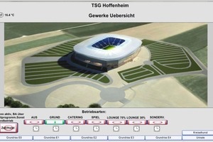  Starbild der GLT mit zentraler Szenenvorwahl 