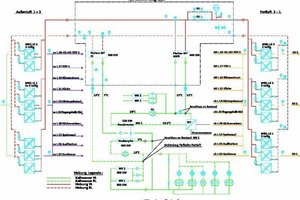  Schema der WRG 