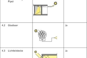  d) Erhöhung des Lichteintrags (Teil 4) Lichttransport, ... 