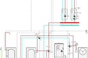  Heizungsschema im Wasserturm 