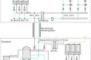  Der vorläufige Hydraulikplan wies schon auf die Verknüpfung der beiden Energiezentralen hin 