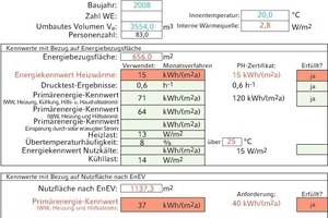  Bild 2:Auszug aus Passivhausnachweis nach [4]            