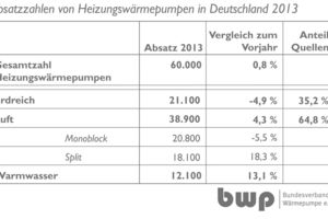  Der deutsche Wärmepumpenmarkt 2013 