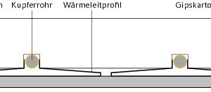  Systemschnitt durch die Referenz-Kühldecke (schematisch) 