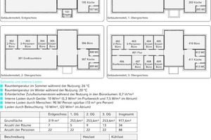  Grundriss und Planungsdaten des Gebäudemodells  