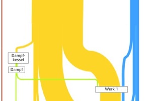  Energieflussbild für ein Werk der Schlagmann Poroton 